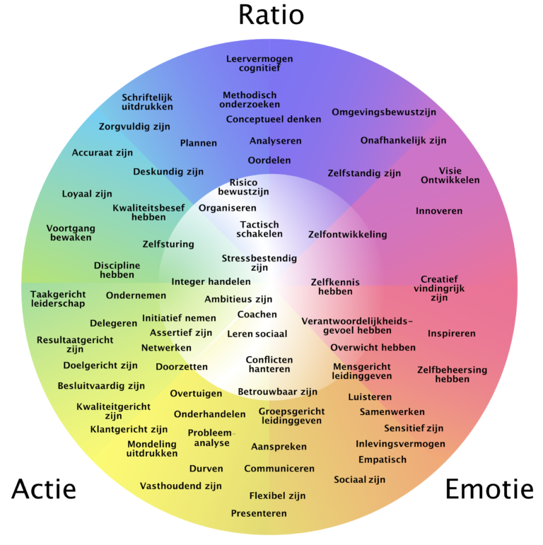 IPPA database